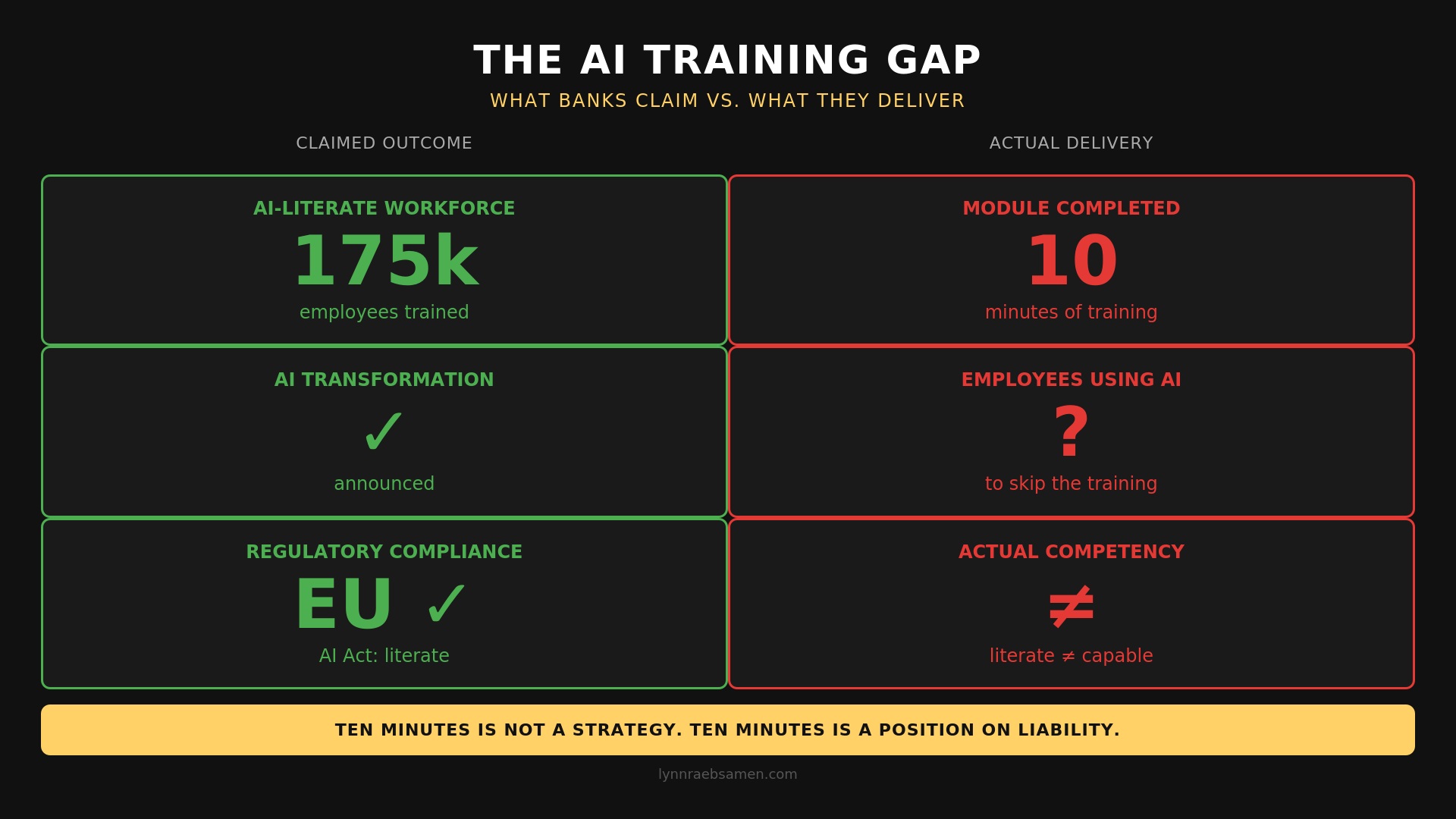 When the Compliance Department Designs Your AI Training, This Is What You Get