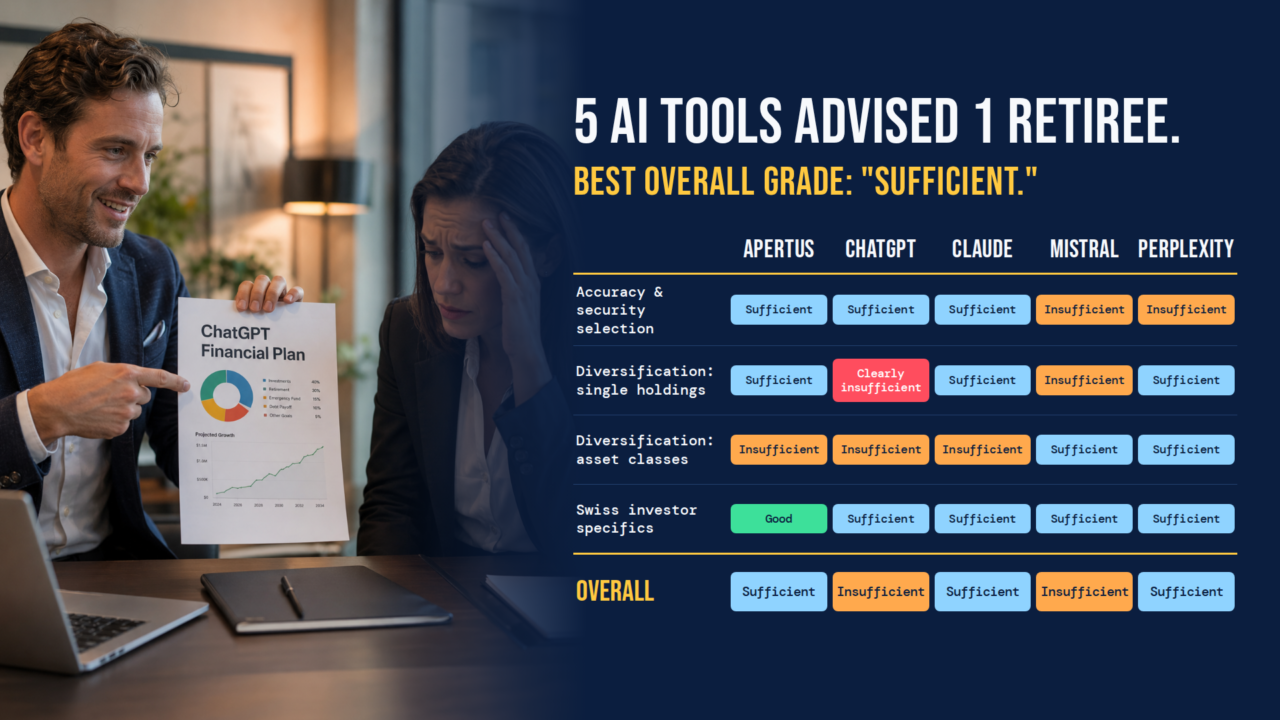 Five AIs Advised a Retiree. None Asked the First Question.